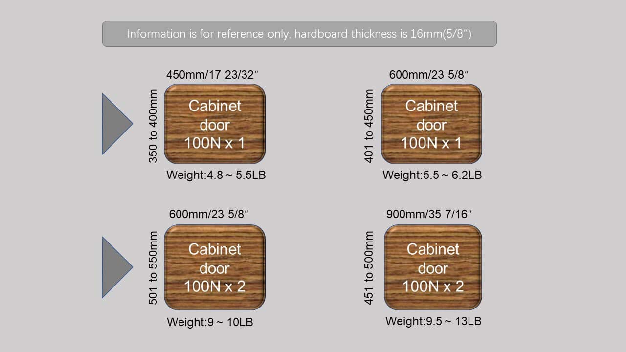 Snapklik.co : 10 Inch 18 Lbs Gas Struts, 10 80 N Toolbox Lid Gas Snapklik.co : 10 Inch 18 Lbs Gas Struts, 10 80 N Toolbox Lid Gas